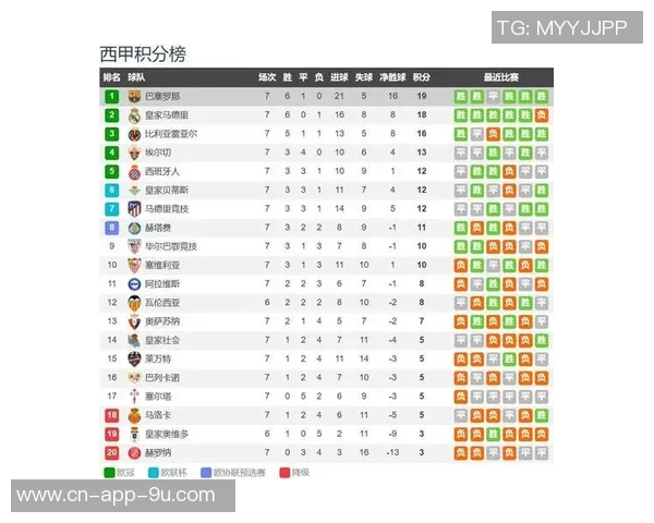 巴萨两季十月战绩对比分析去年全胜今年表现下滑进球失球差异明显 巴萨两季十月战绩对比分析去年全胜今年表现下滑进球失球差异明显