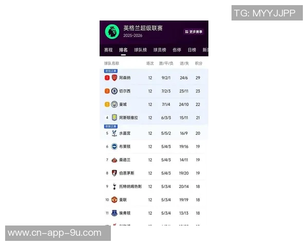 本赛季五大联赛最新积分榜：皇马领跑拜仁紧随其后争冠激烈
